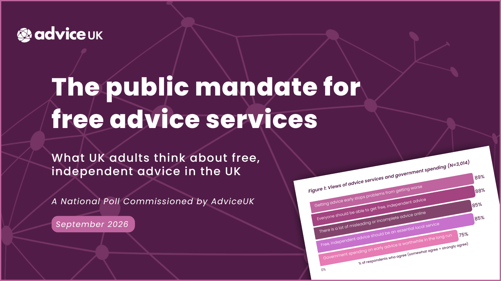 Image text: The public mandate for free advice services, what UK adults think about free, independent advice in the UK. A National Poll Commissioned by AdviceUK, September 2026.